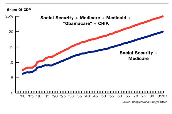 Social Security & Medicare June 2012 - Barrons