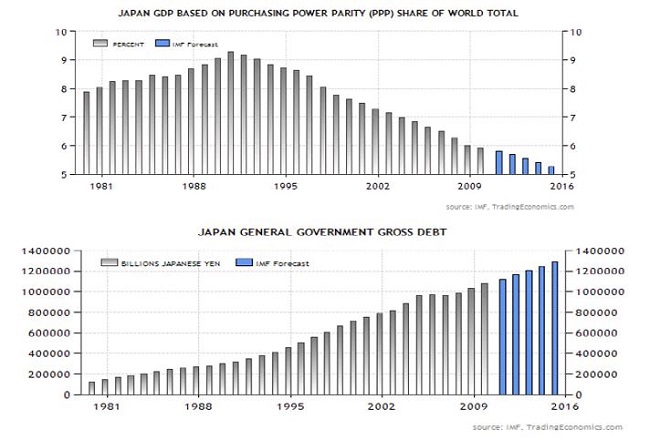 2011 Q1 Japan