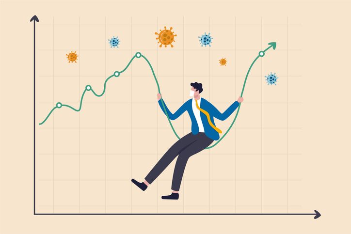 Investment Actions During COVID-19