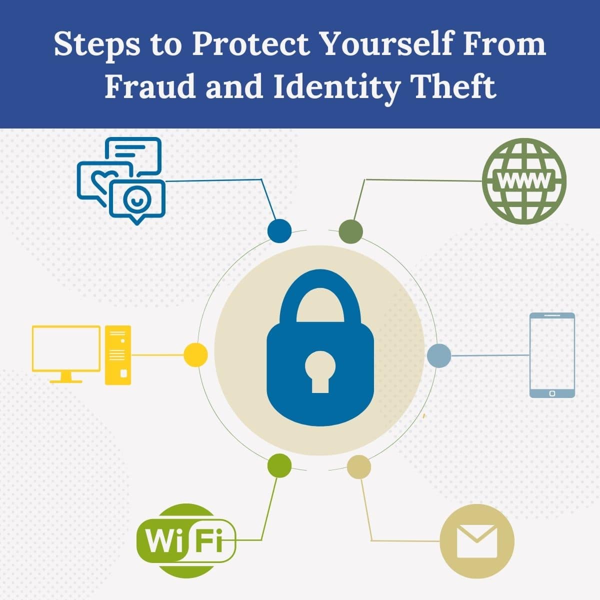 Steps to Protect Yourself from Fraud and Identity Theft